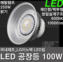 (주)쌍사산업_시그마엘이디 일체형 공장등 LED 100W  (메탈할라이드 250W밝기)